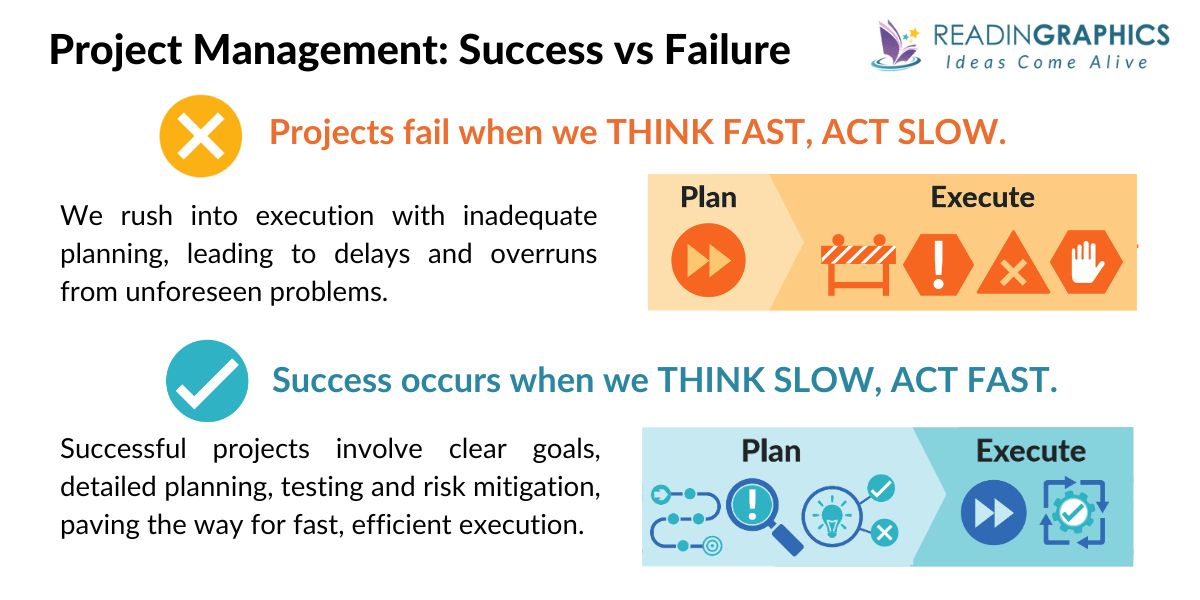 How Big Things Get Done summary - Project Management Success vs Failure
