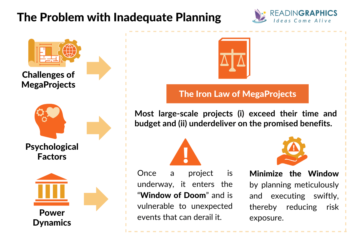 How Big Things Get Done summary - Why We Fail to Plan Adequately for MegaProjects