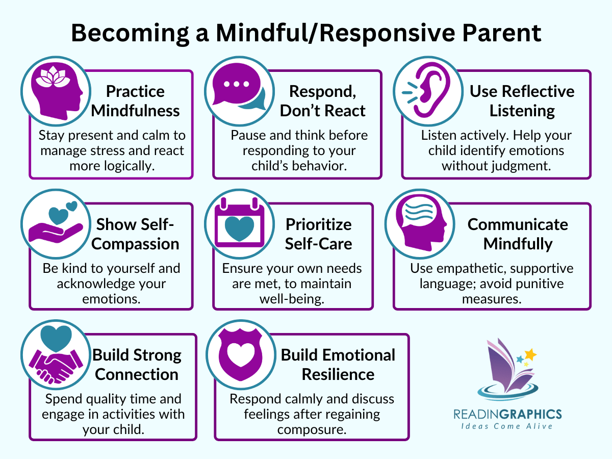 Raising Good Humans summary - mindful-responsive parenting