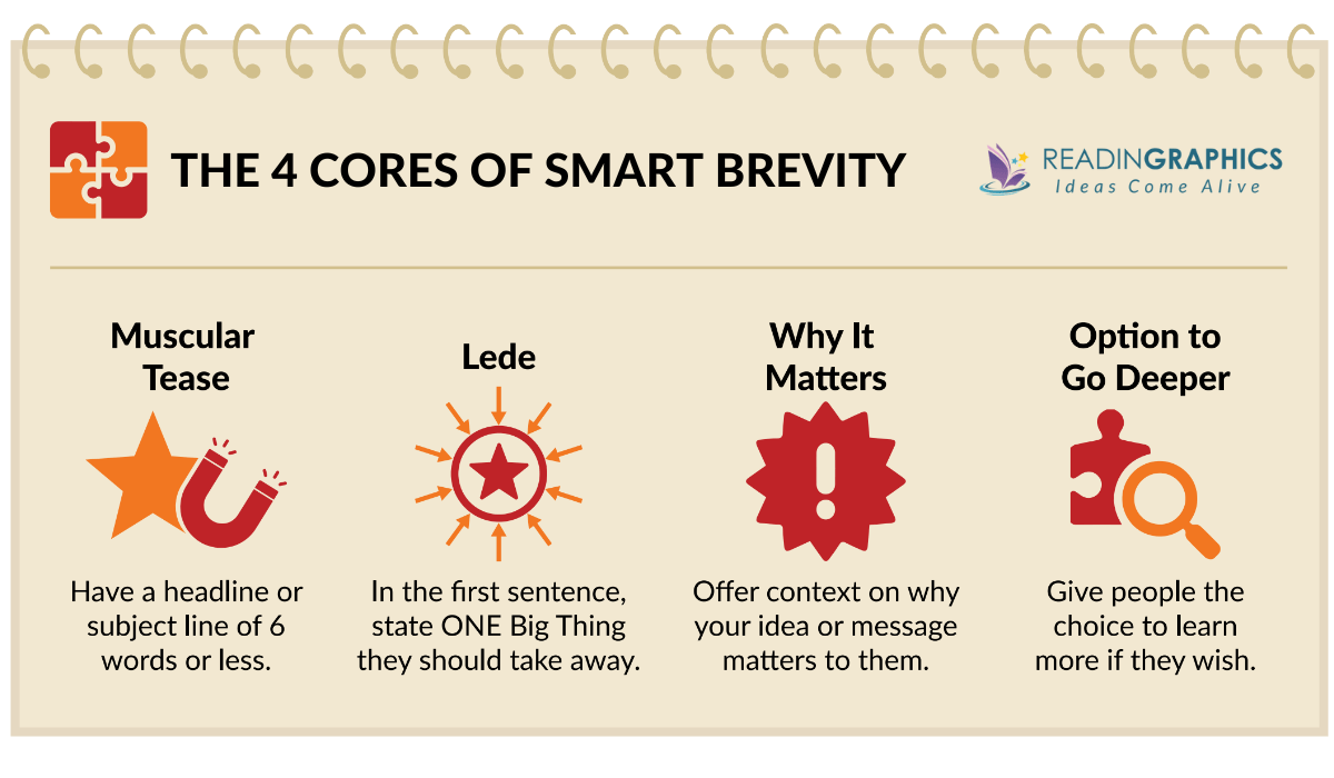 Smart Brevity summary - the 4 CORES of Smart Brevity