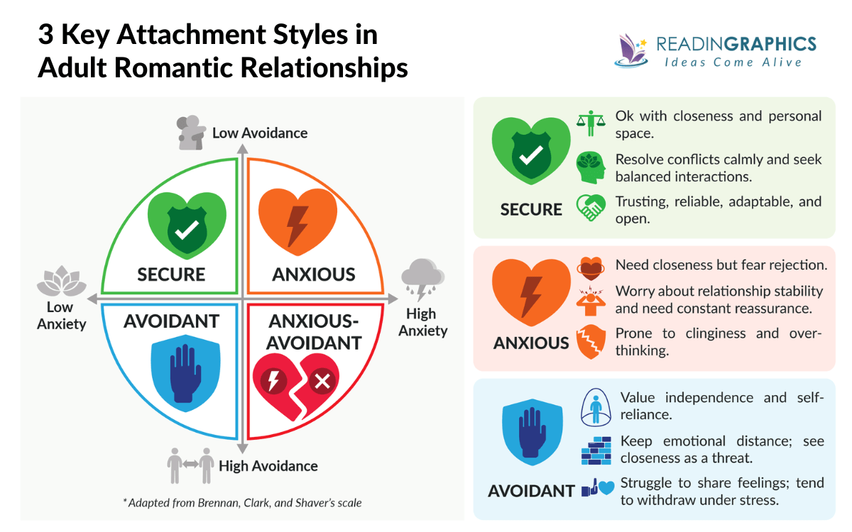 Attached Book Summary - The 3 Attachment Styles Explained
