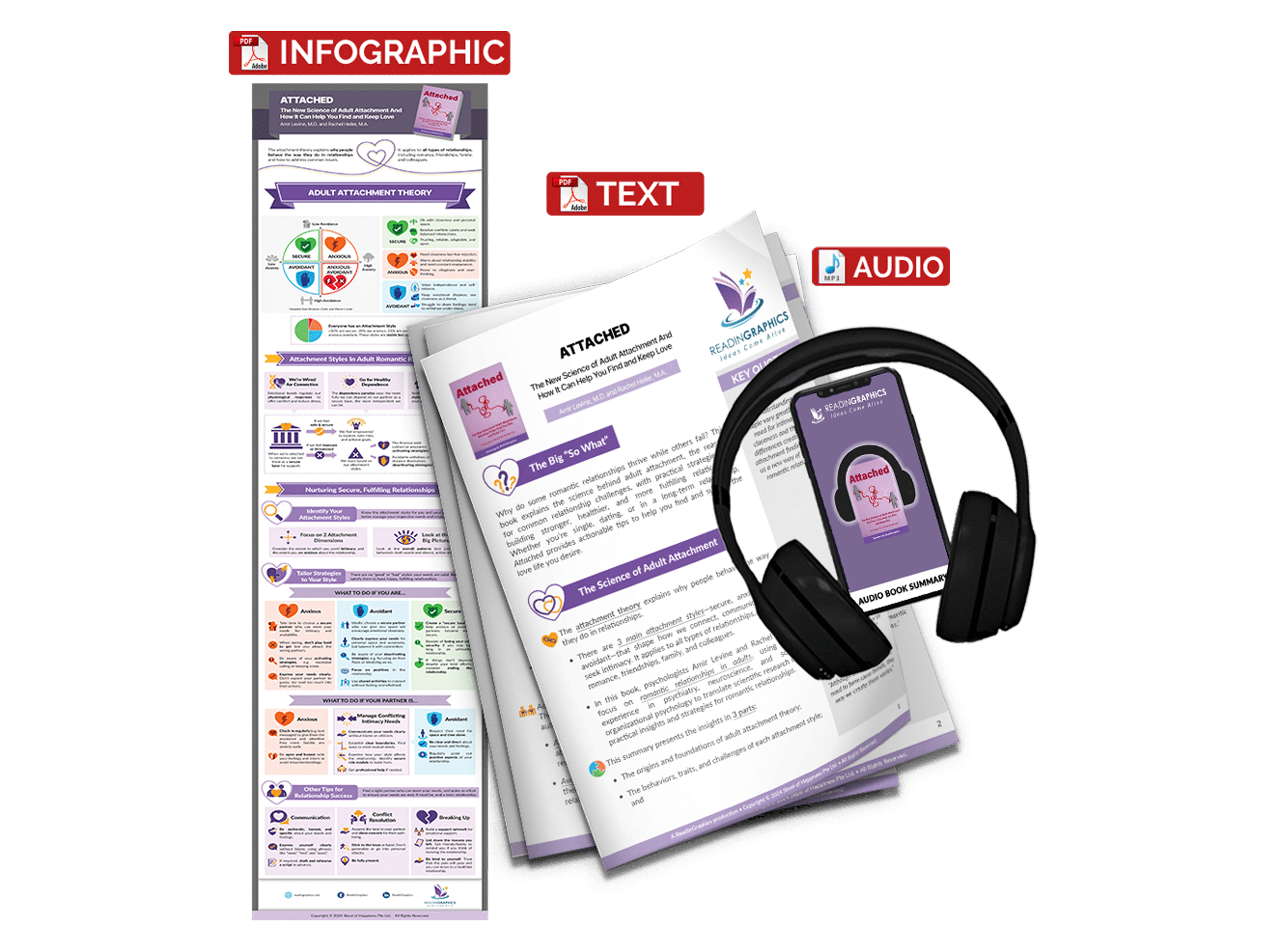 Attached summary - Book Summary Bundle