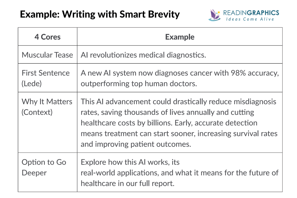 What's the Brevity Style of Writing? Here's a Smart Brevity Example 