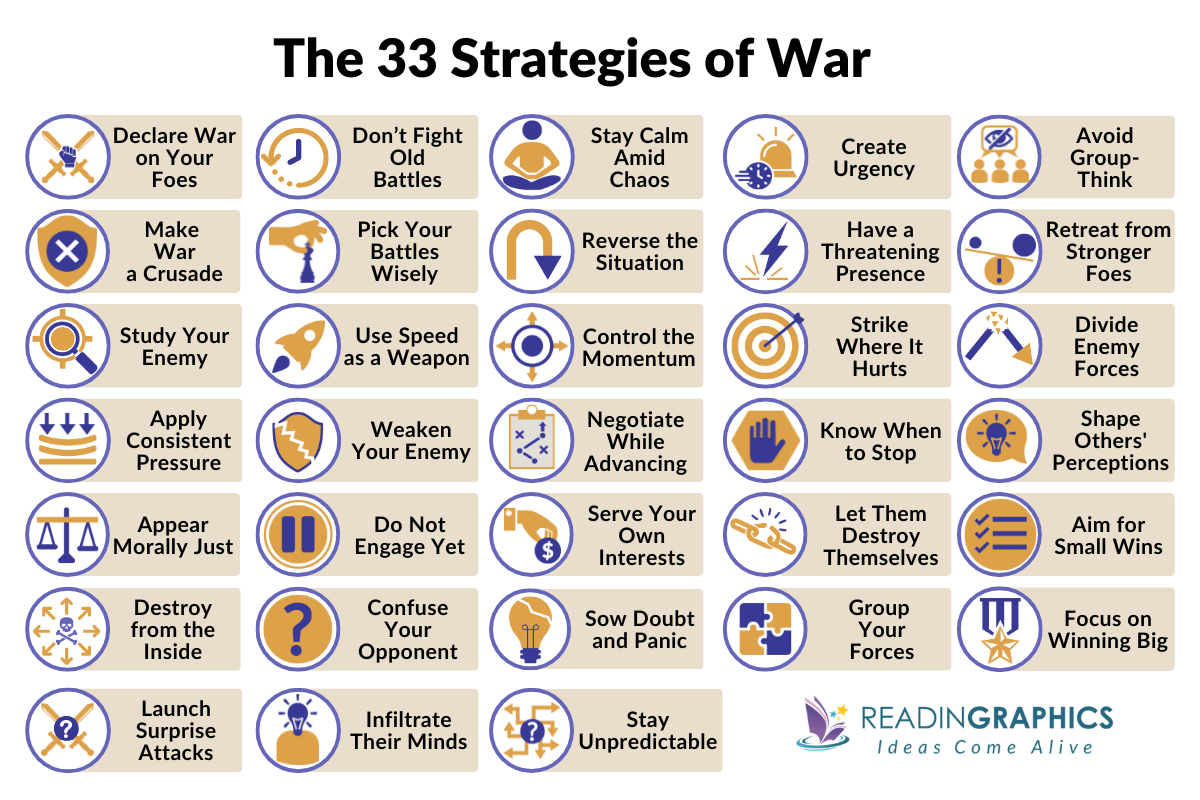 The 33 Strategies of War summary - Overview of Robert Greene's 33 Strategies of War