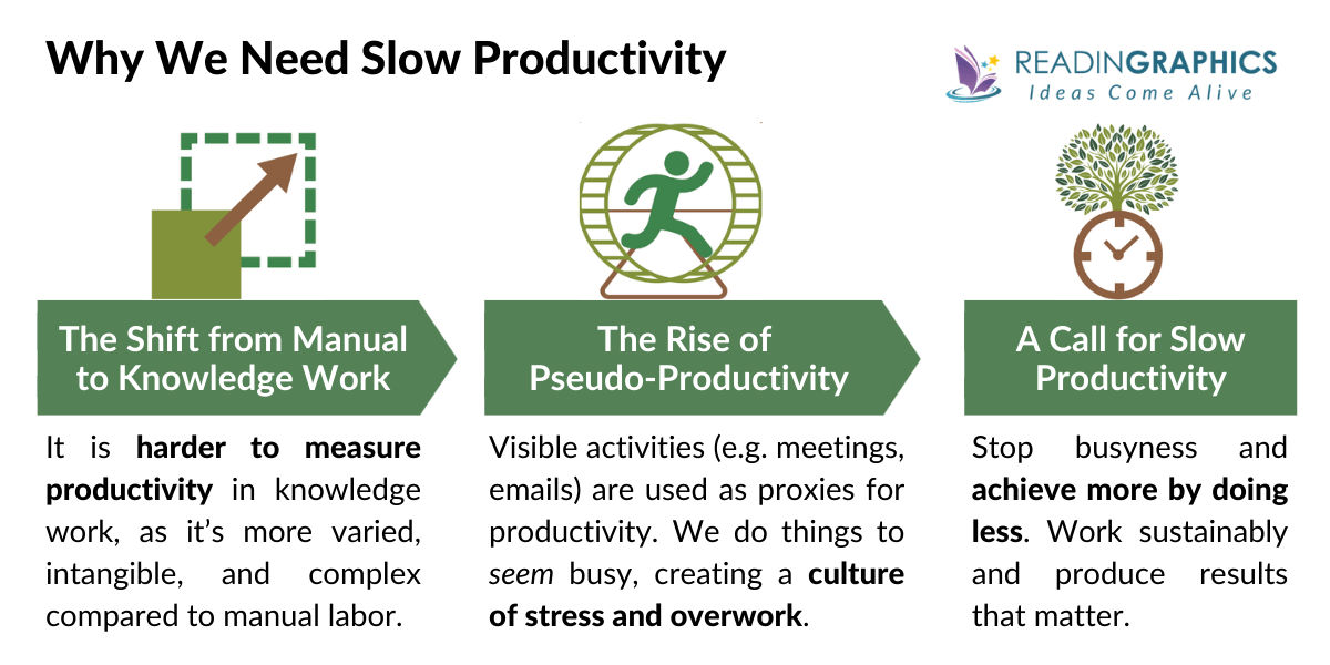 Slow Productivity Summary - What is Slow Productivity? Why is Slow productivity important?