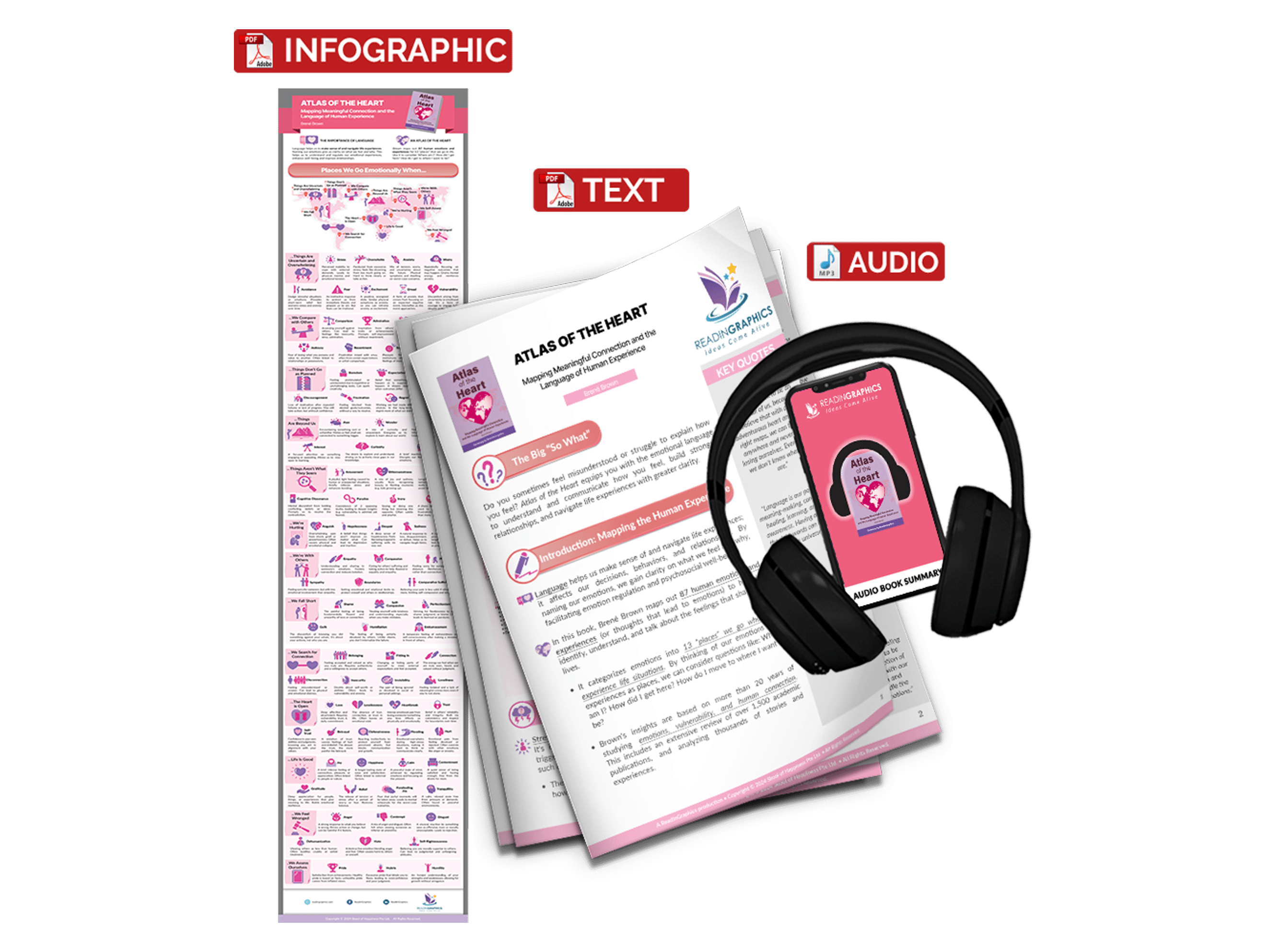 Atlas of the Heart summary - book summary bundle