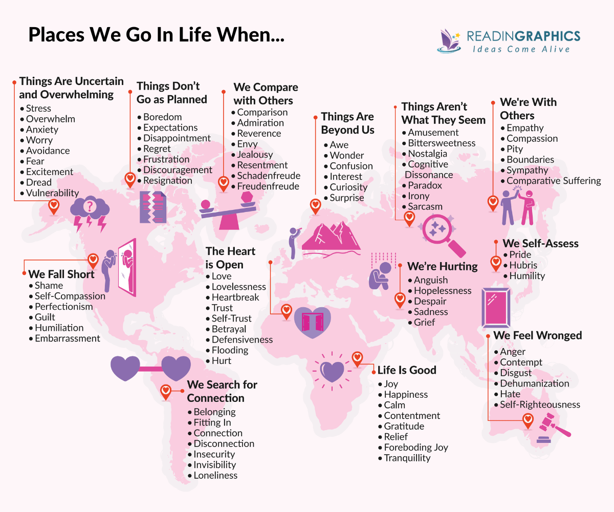 Atlas of the Heart Summary - Full map with 13 Places and 87 Emotions