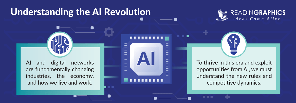 Competing in the Age of AI summary - why read the book?