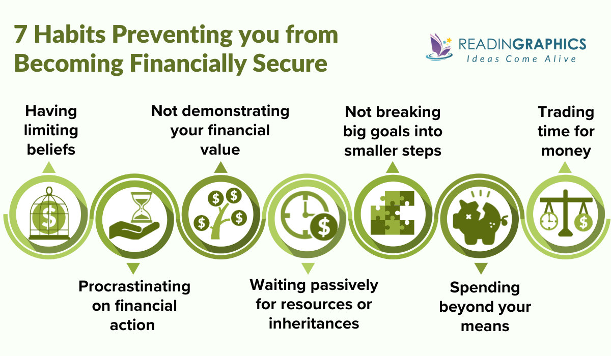7 Money Habits That Prevent You from Becoming Financially Secure