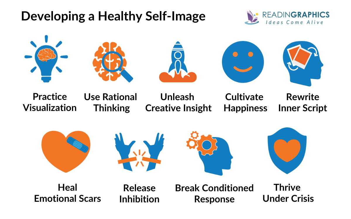 Psycho-Cybernetics summary - Techniques for Developing a Healthy Self-Image