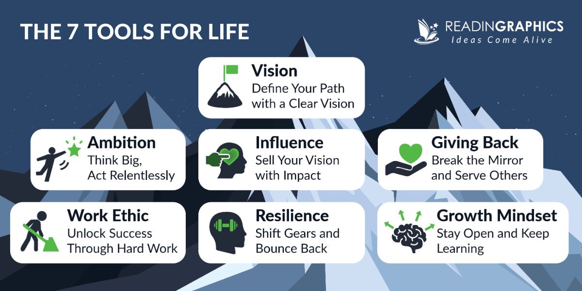 Be Useful summary - Arnold's toolkit for life with 7 essential tools