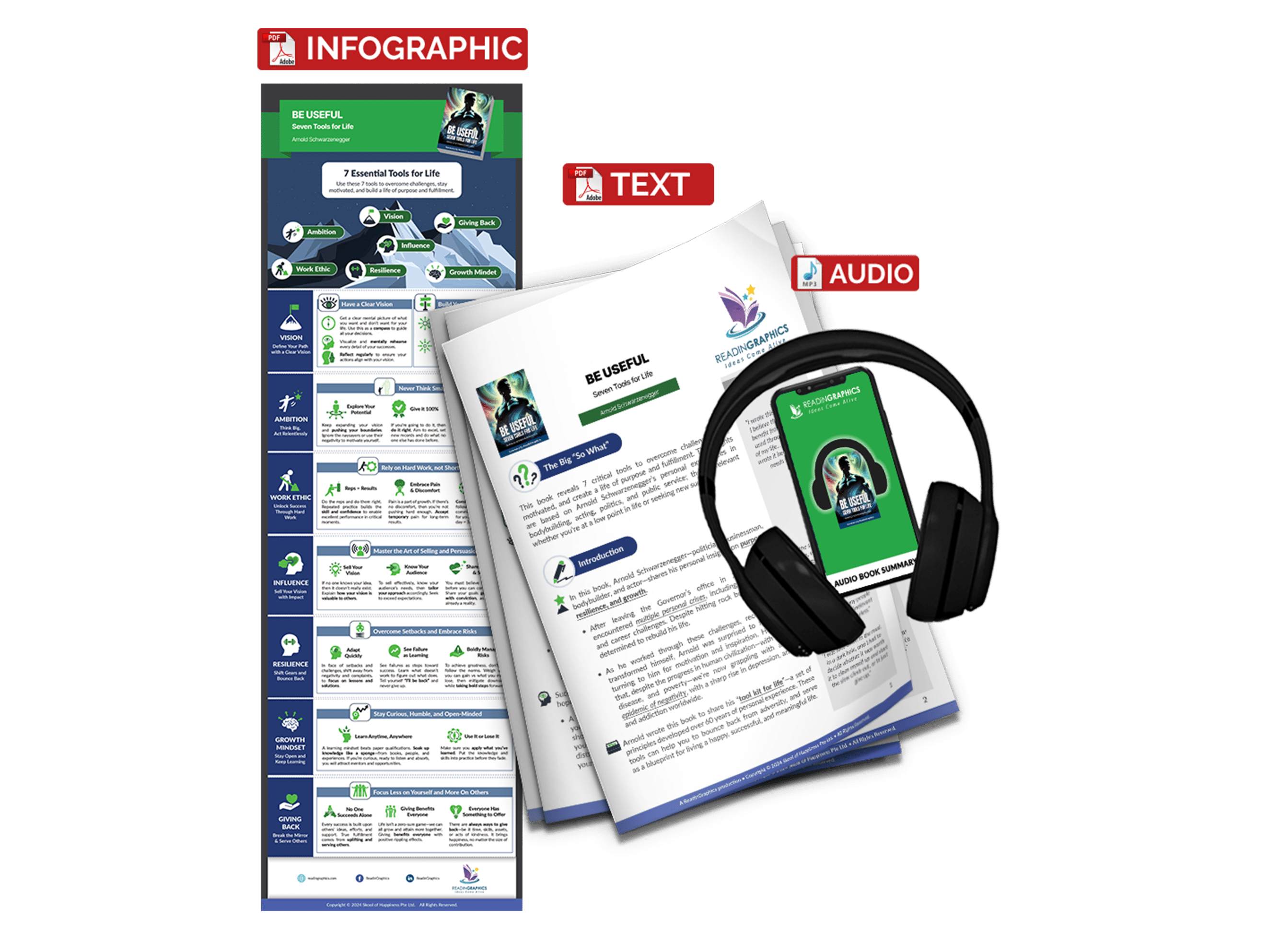 Be Useful summary - Book Summary Bundle