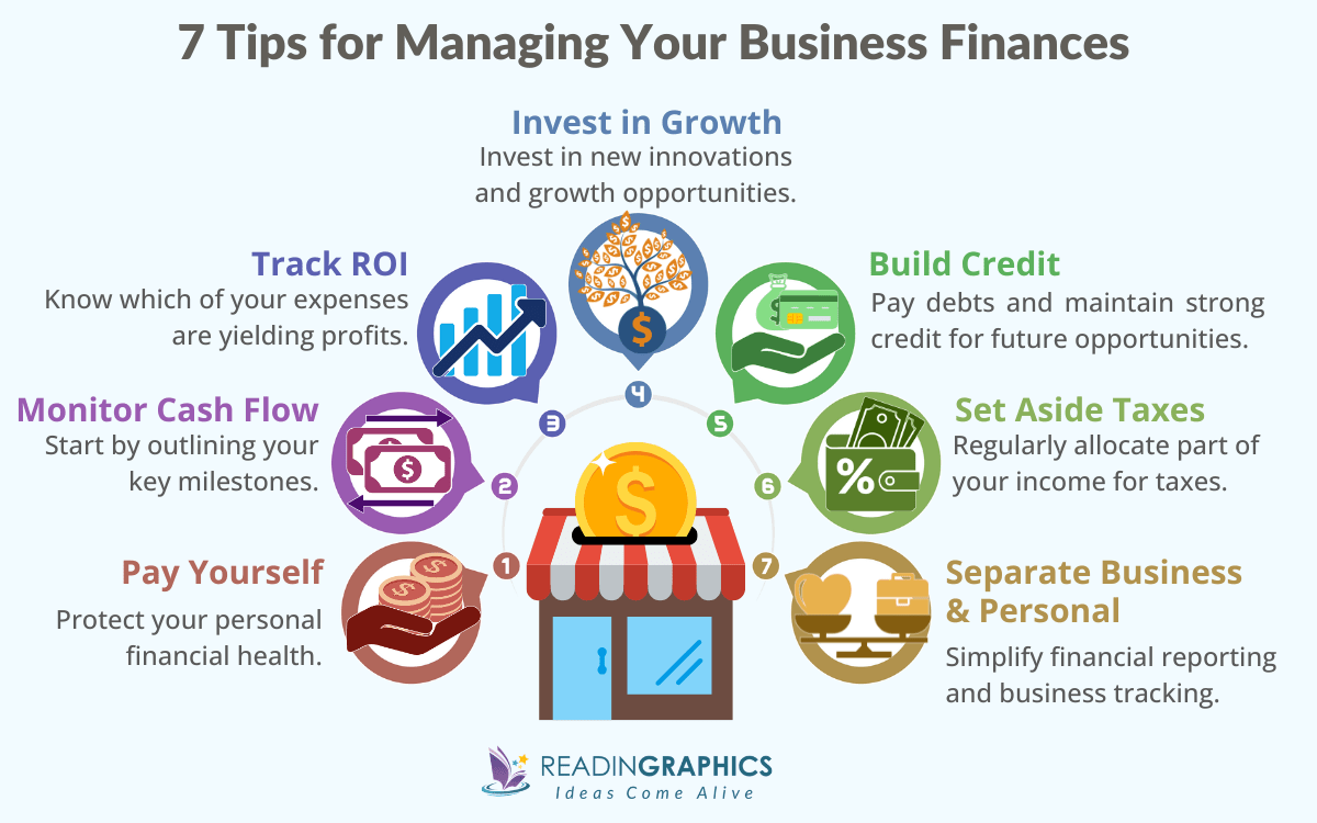 Managing Business Finances - 7 tips for improving profit and cash flow infographic