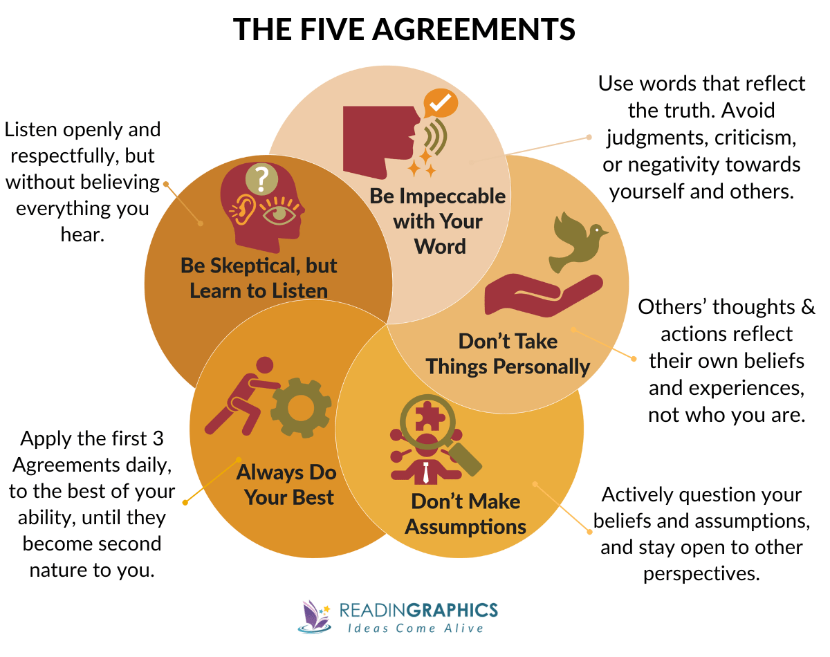 The Fifth Agreement summary - What are the 5 agreements?