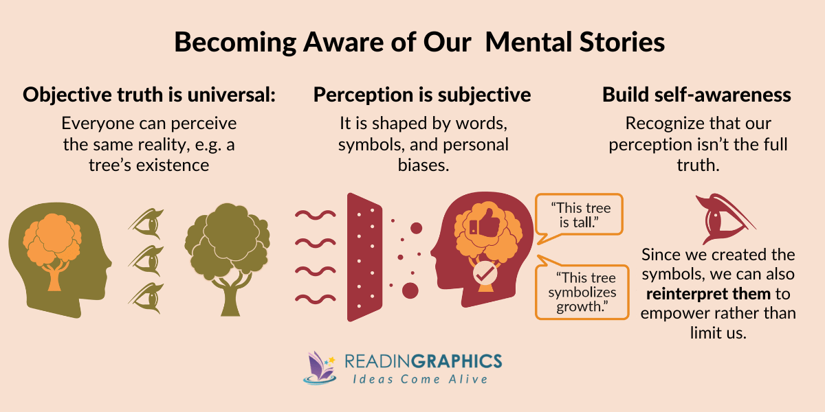The Fifth Agreement summary - The Power of Symbols, how the affect our perception of reality, and how to build self-awareness