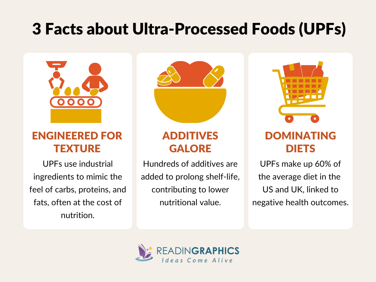 Ultra-Processed People summary - 3 facts about Ultra-Processed Foods (UPFs)