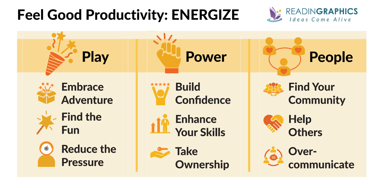 Feel Good Productivity summary - Energize with Play, Power, and People
