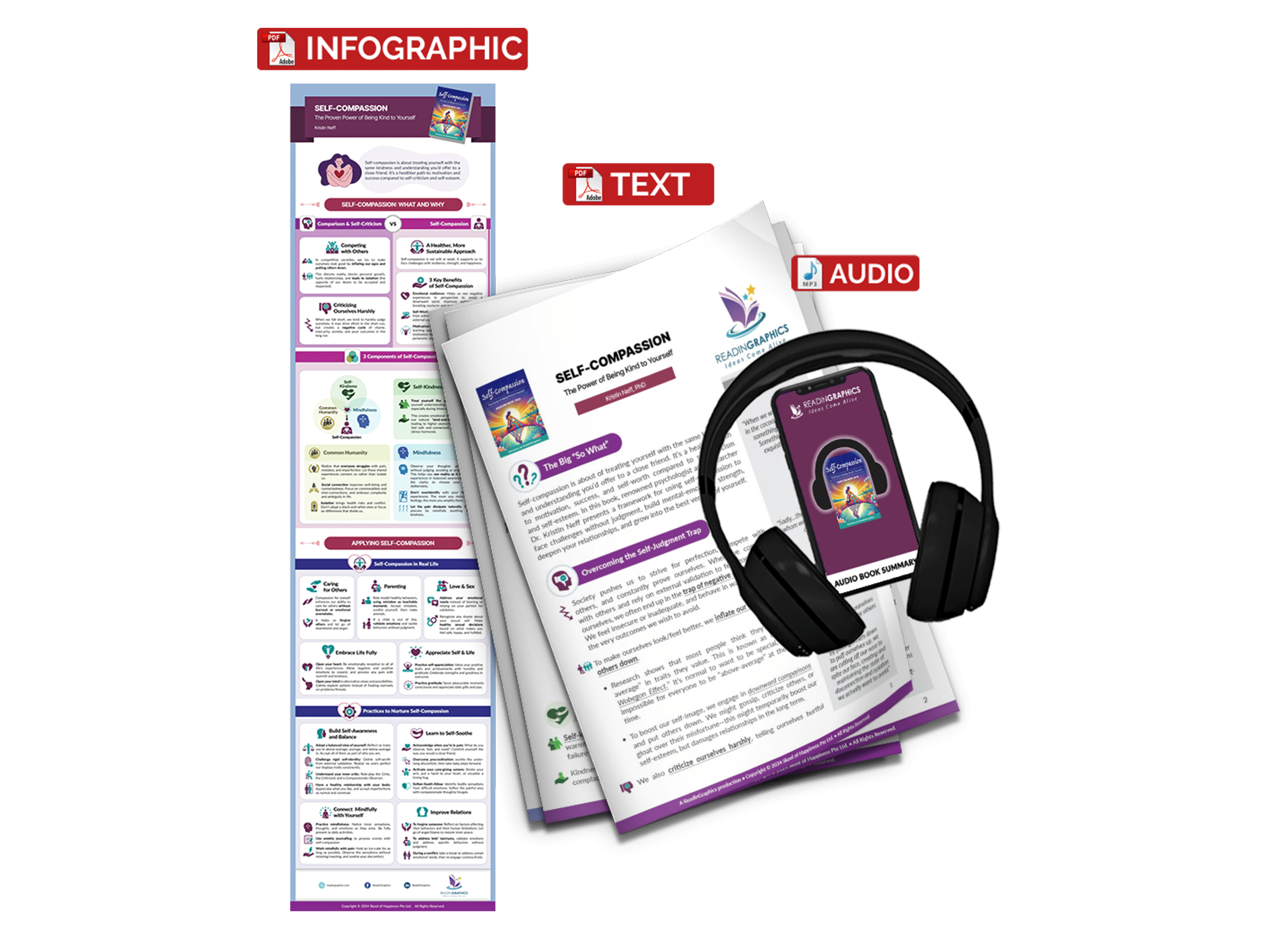 Self-Compassion summary - Book Summary Bundle