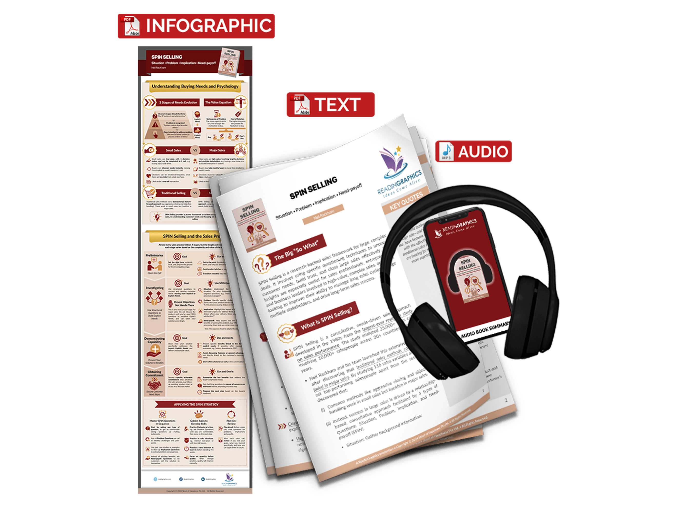 SPIN Selling summary - Book Summary Bundle