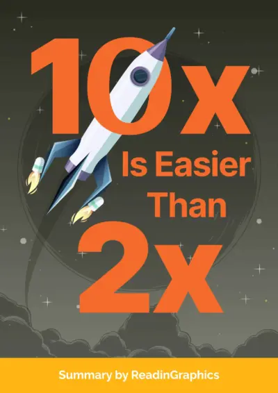 10x is Easier Than 2x