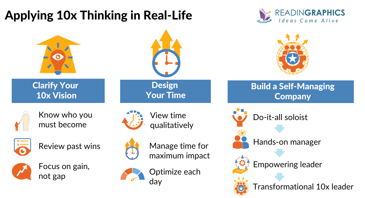 10x is Easier Than 2x summary - how to clarify your 10x vision, design your time for maximum impact, and build a self-managing company
