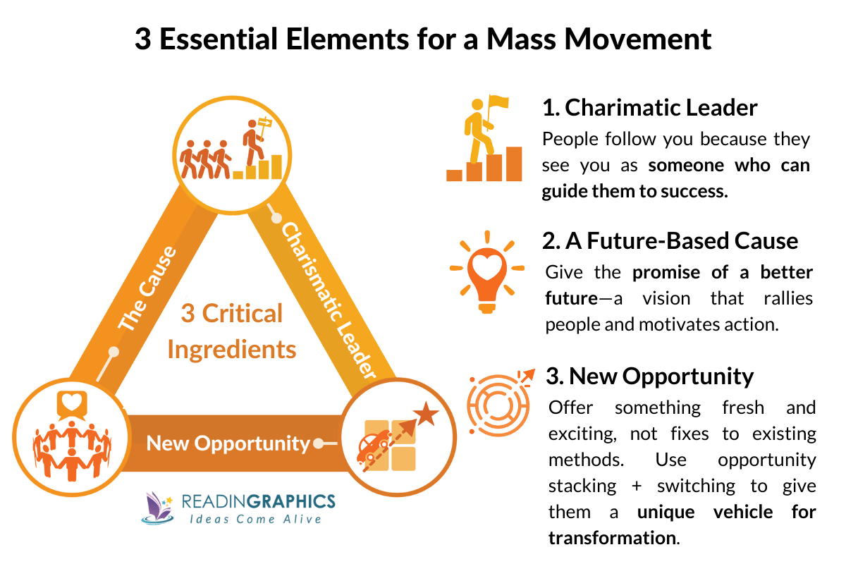 Expert Secrets Summary - Creating a Mass Movement with a charismatic leader, future-based cause and new opportunity