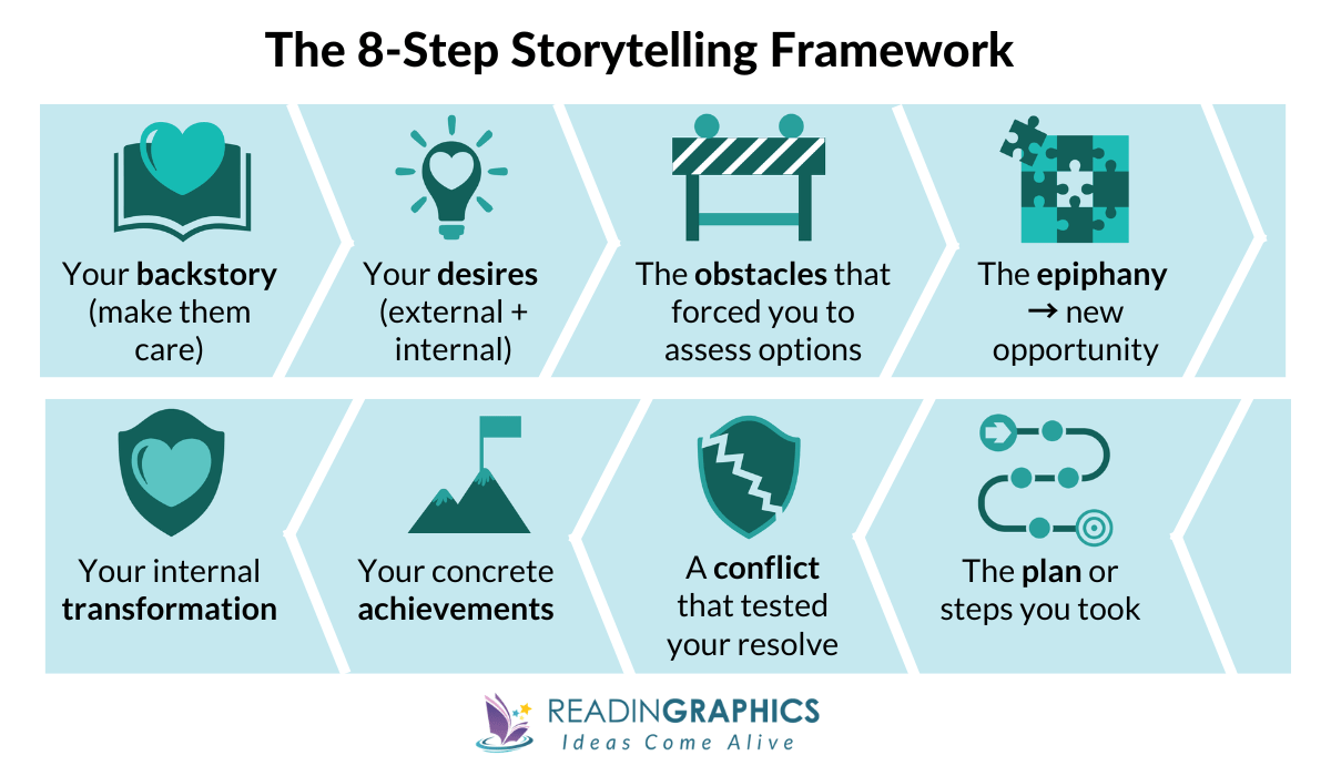 Expert Secrets Summary - The 8-Step Storytelling Framework
