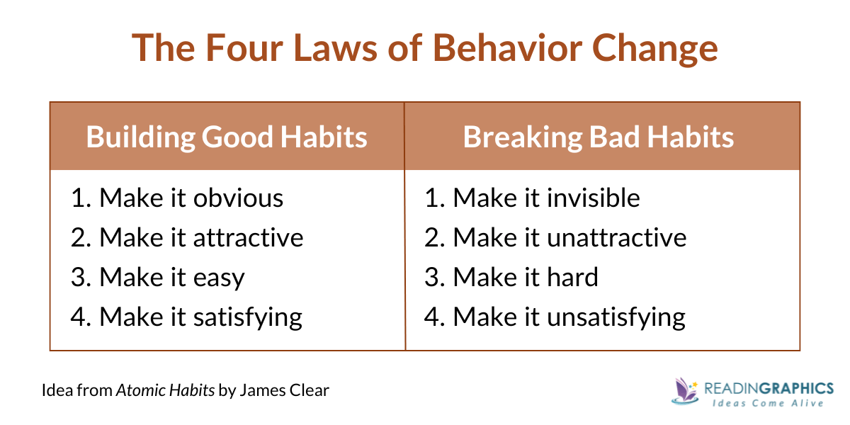 Four Laws of Behavioural Change (based on Atomic Habits by James Clear) - How to Make Habits Stick