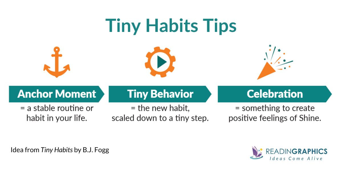 Tiny Habits Tips (based on Tiny Habits by B.J. Fogg) - How to Make Habits Stick