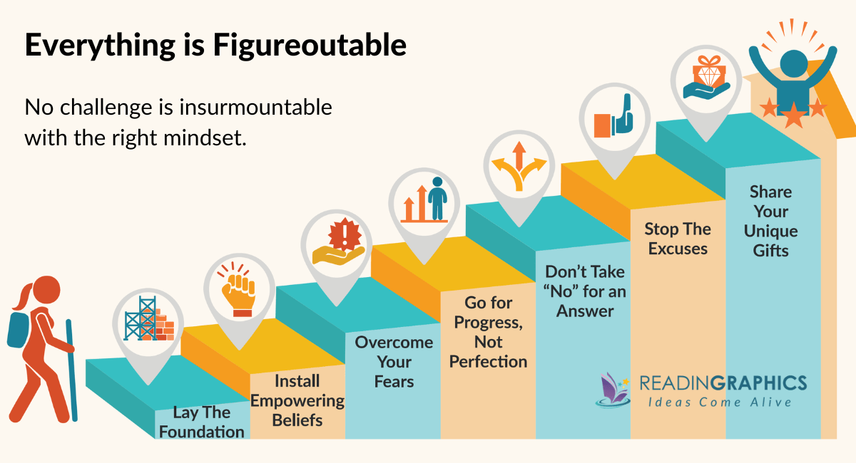 Everything is Figureoutable summary - overview of the key principles for the Figureoutable philosophy