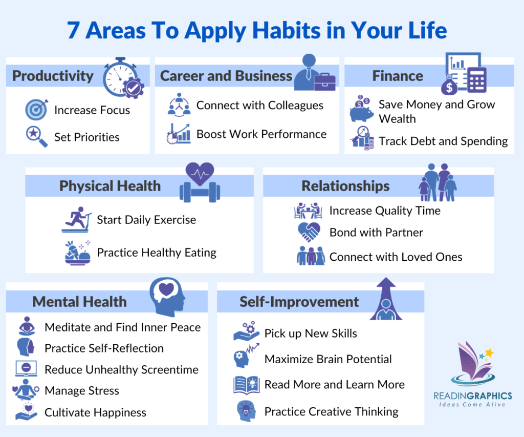 Habits to track and build: Ways to apply Micro Habits in Real Life for productivity, career, health, finance, relationships, and personal growth