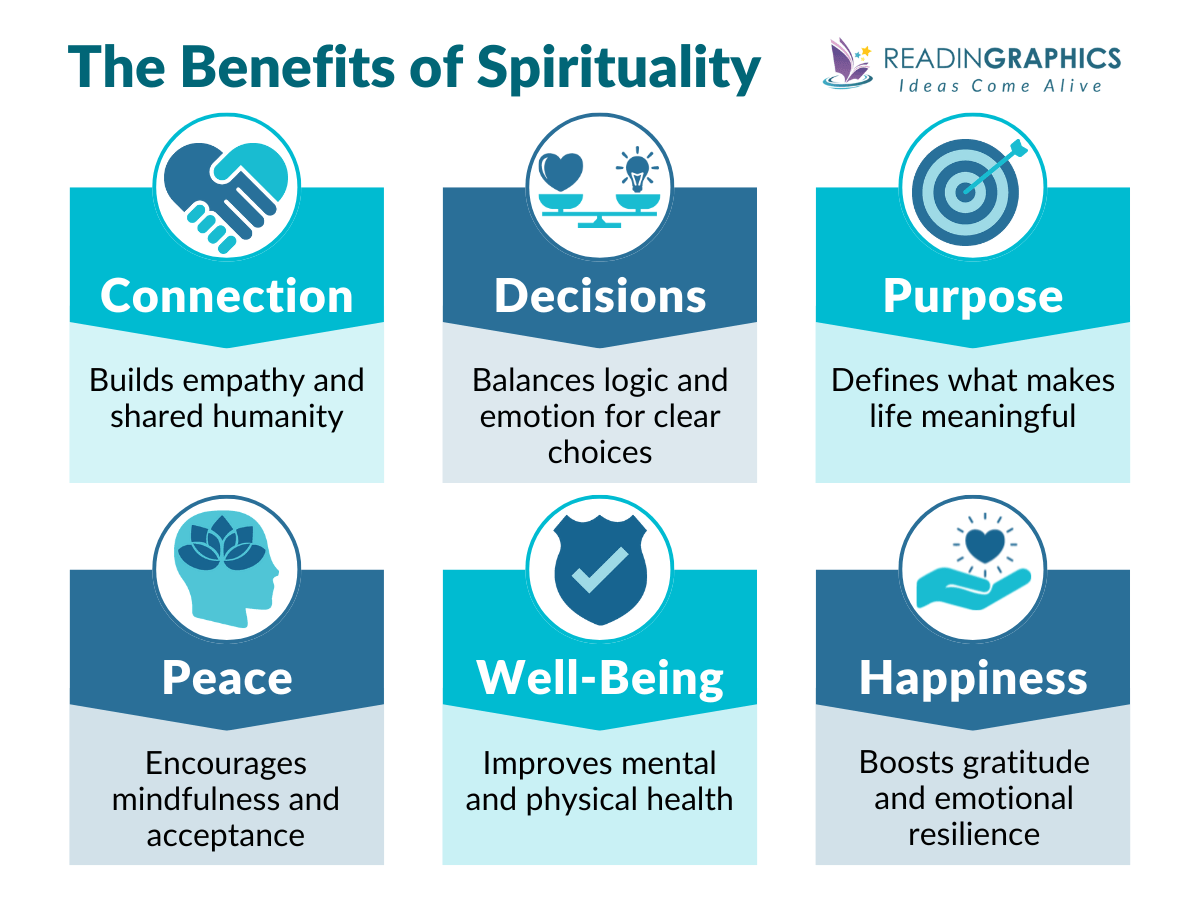 What are the Benefits of Spirituality?