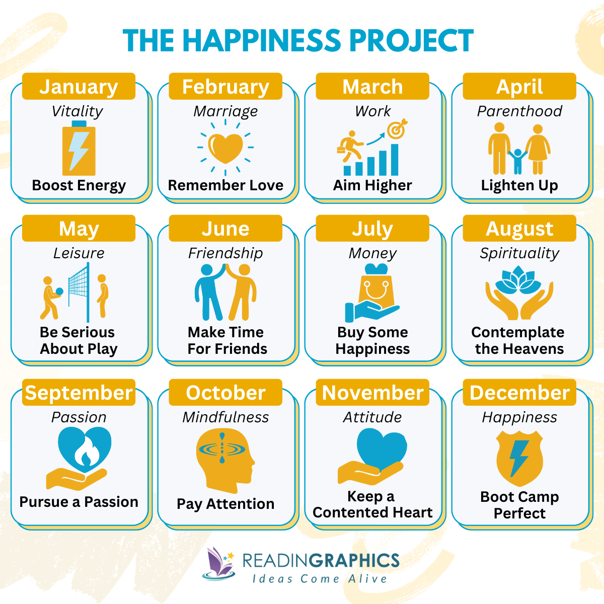 The Happiness Project summary - 12 Ideas to Inject Happiness in Real Life 