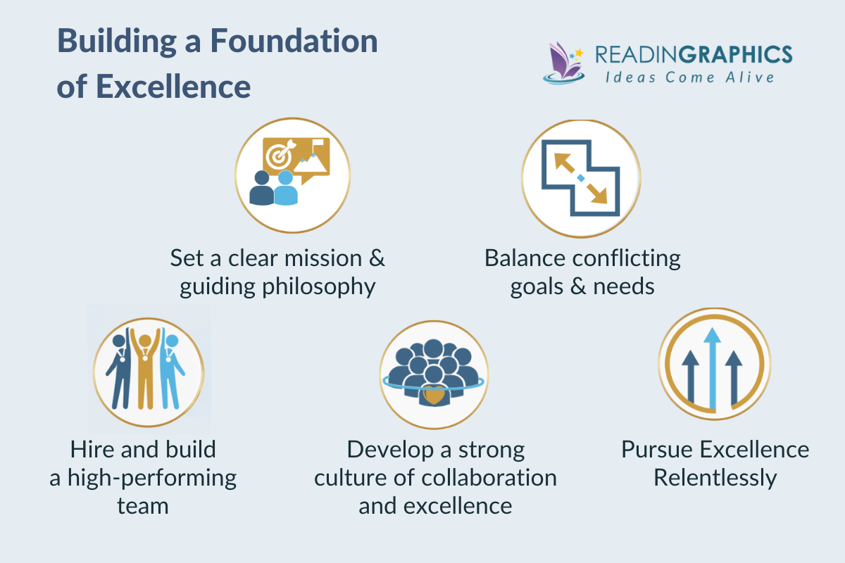 Unreasonable Hospitality Summary - Five principles for building a strong foundation of excellence