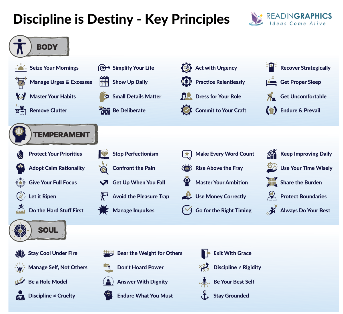 Discipline is Destiny summary - Overview of the key principles