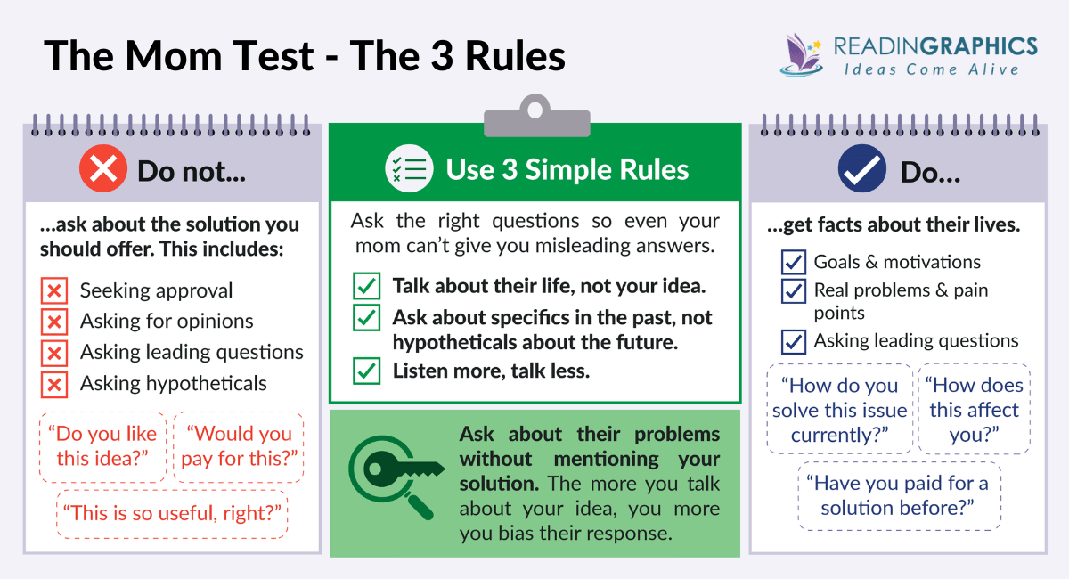 The Mom Test summary - What are the 3 rules of the mom test?