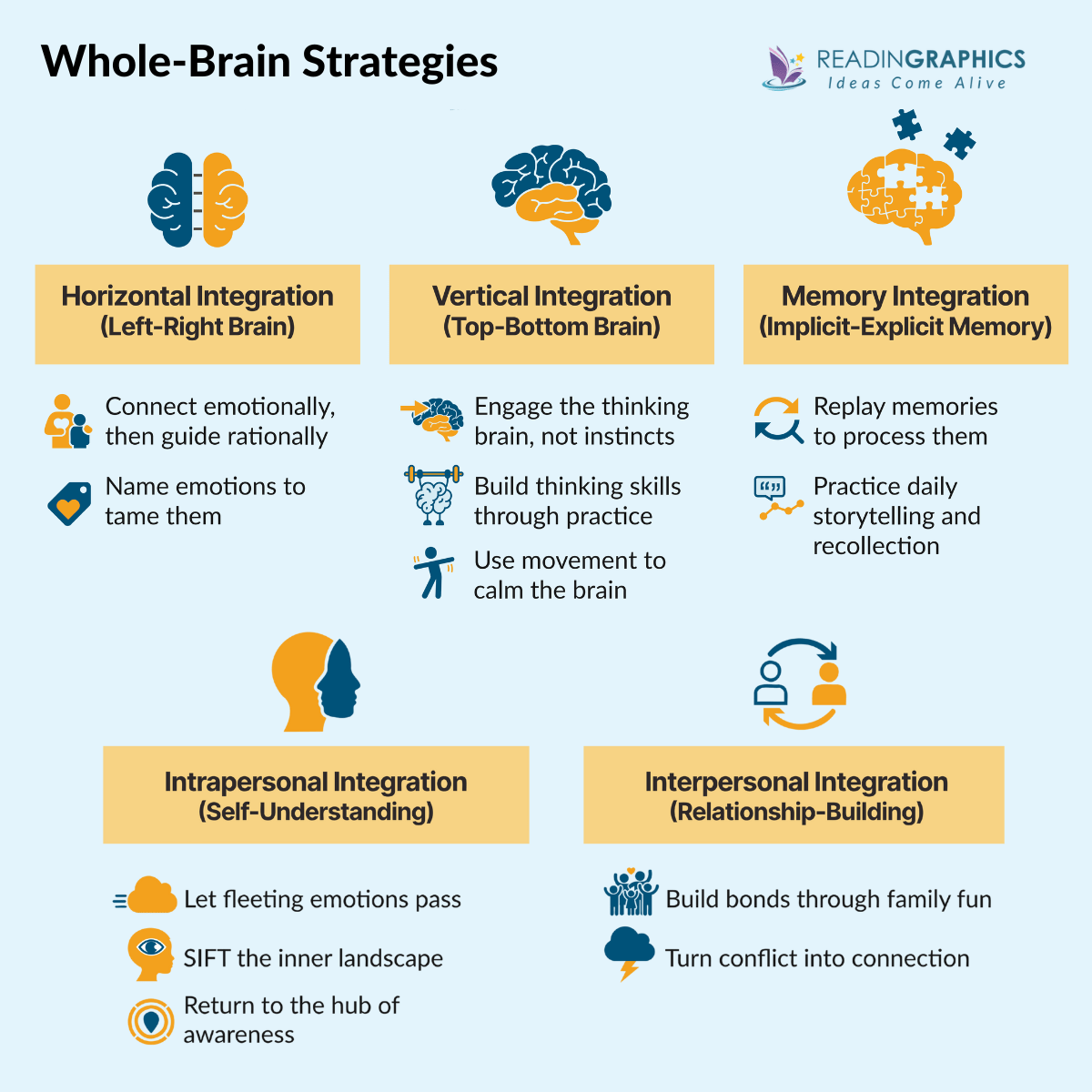 The Whole-Brain Child summary - What are the 12 Whole-Brain strategies?