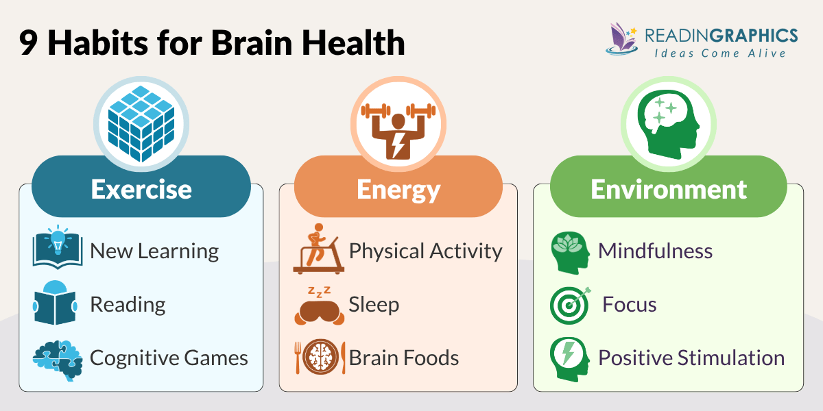 How to Train Your Brain