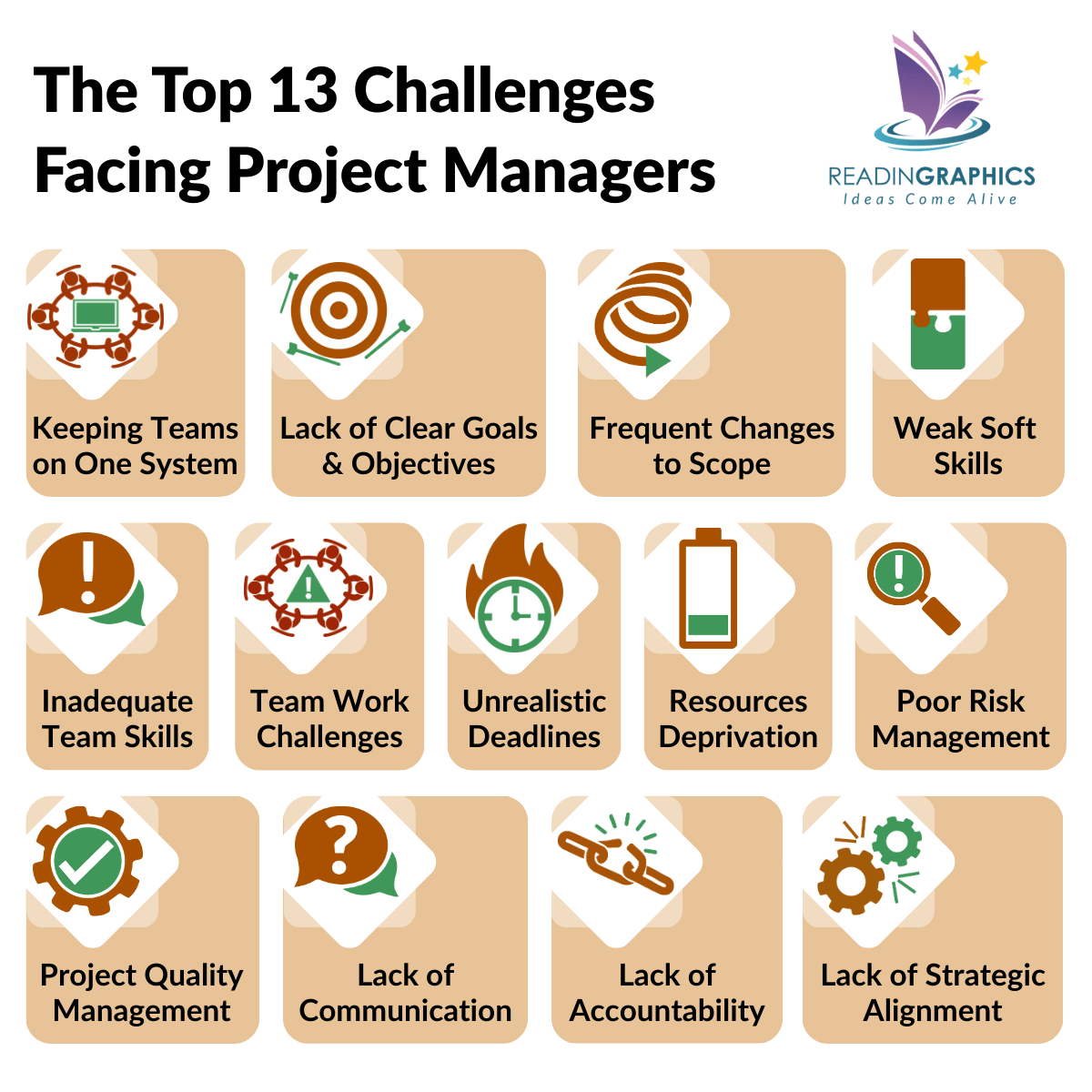 What are the key project management challenges to overcome?