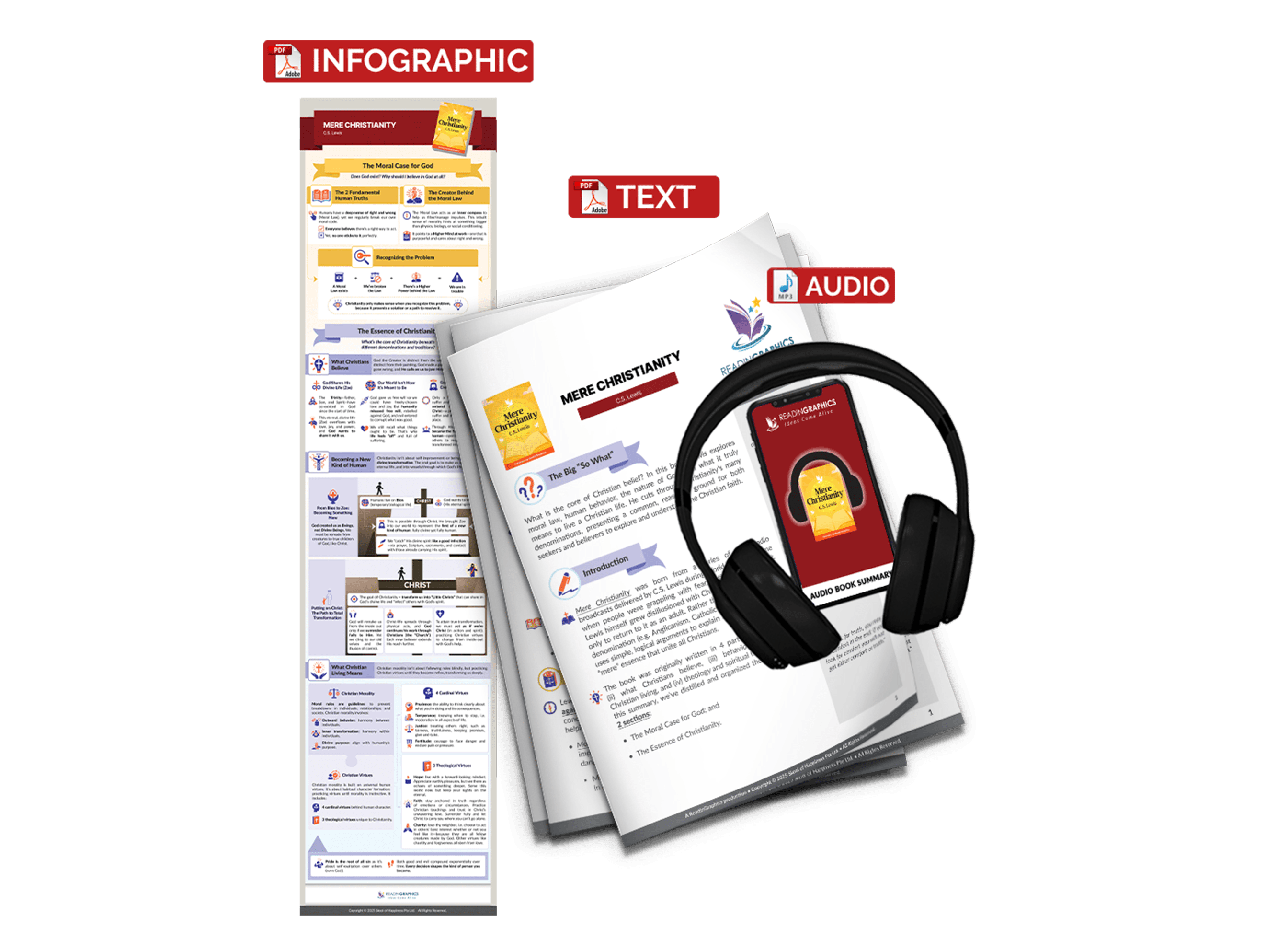 Mere Christianity summary - Book Summary Bundle