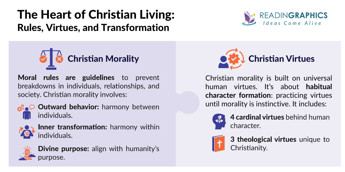 Mere Christianity summary - Christian Rules, Christian Morality, Christian Virtues, and living the Christian Life