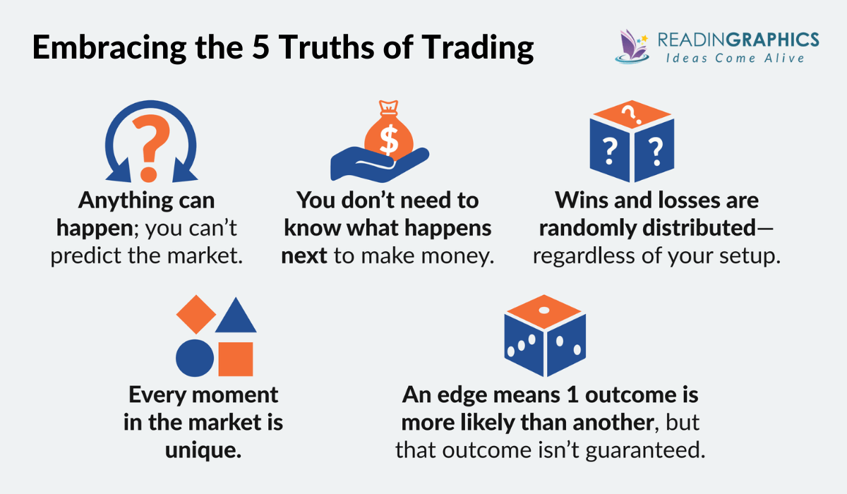 Trading in the Zone summary: What are the 5 fundamental truths of trading?