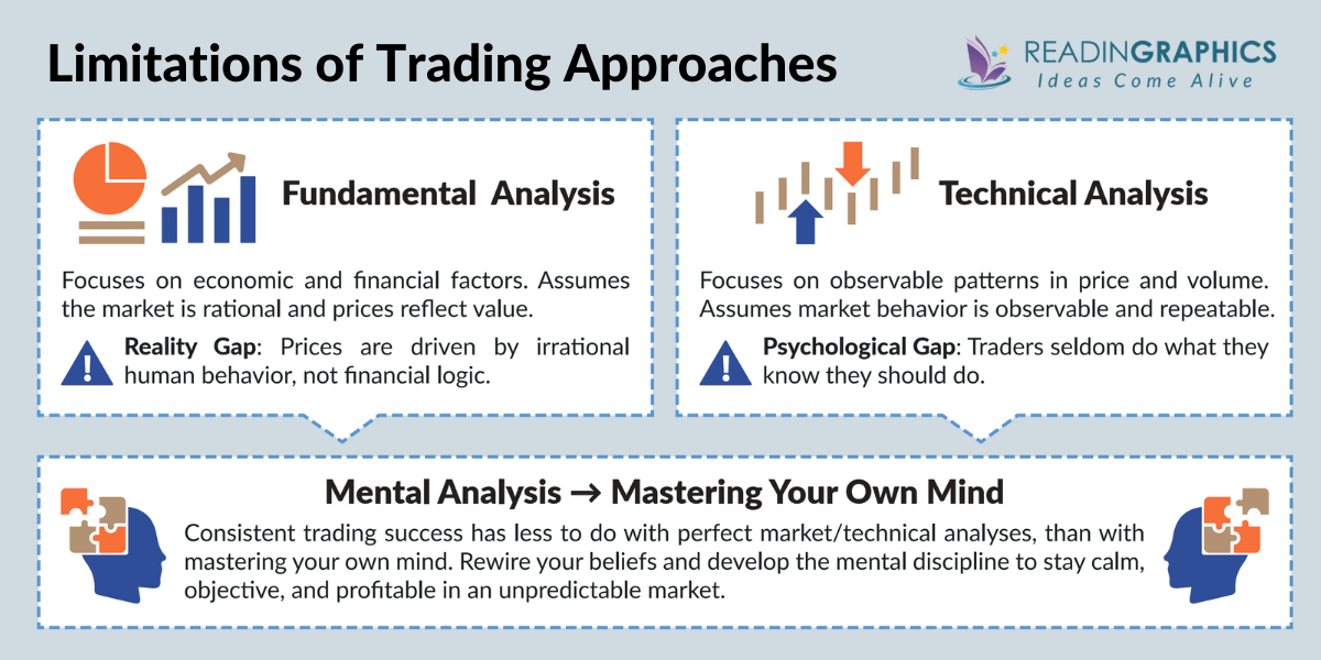 Trading in the Zone summary - Comparing Fundamental Analysis, Technical Analysis, and Mental Analysis