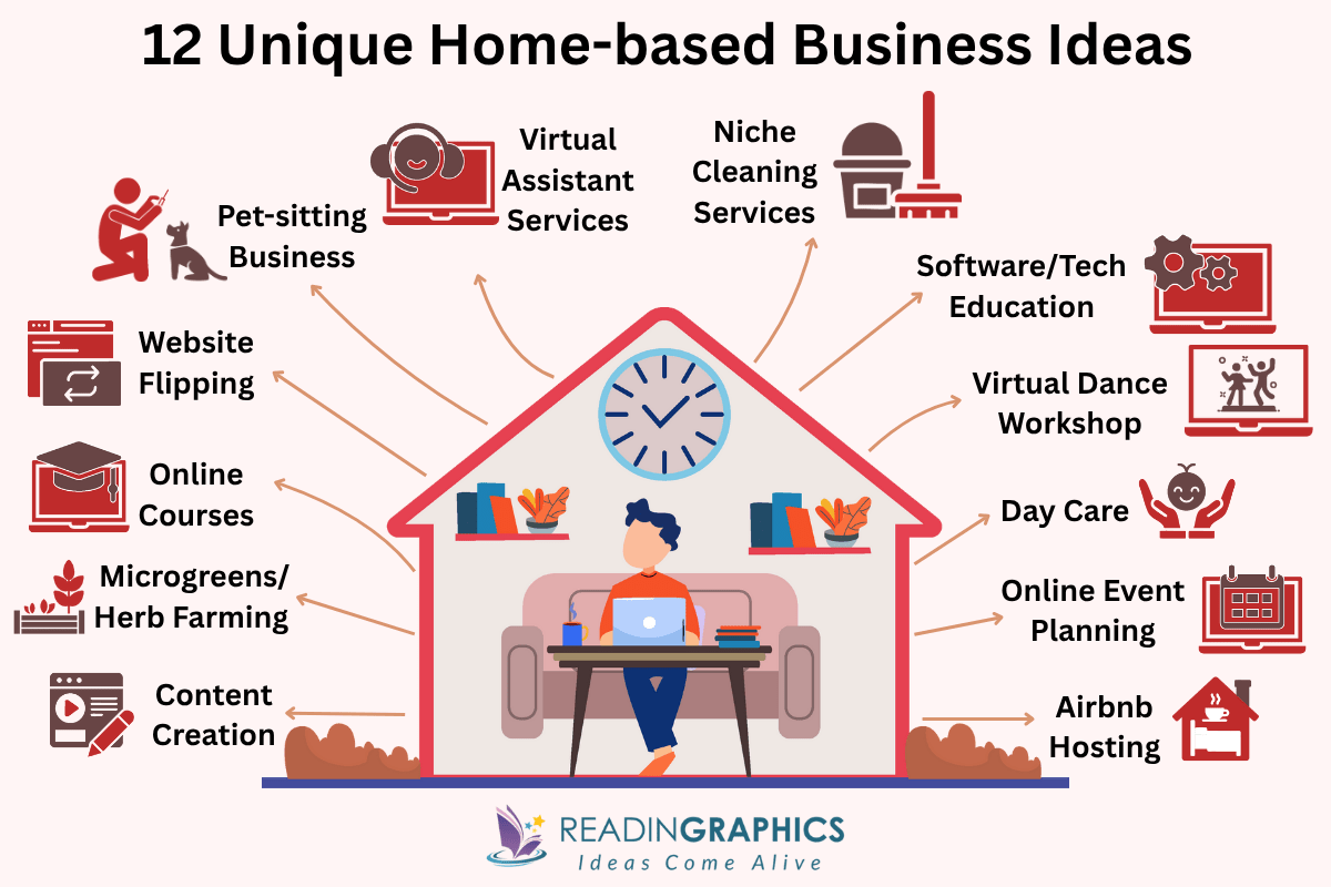 12 Unique Home-Based Ideas to Consider
