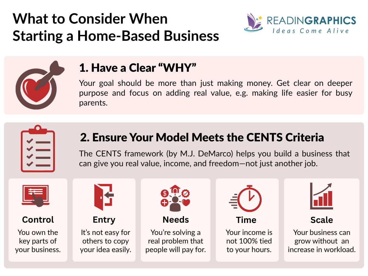 Considerations for Starting a Rewarding, Sustainable Home-Based Business