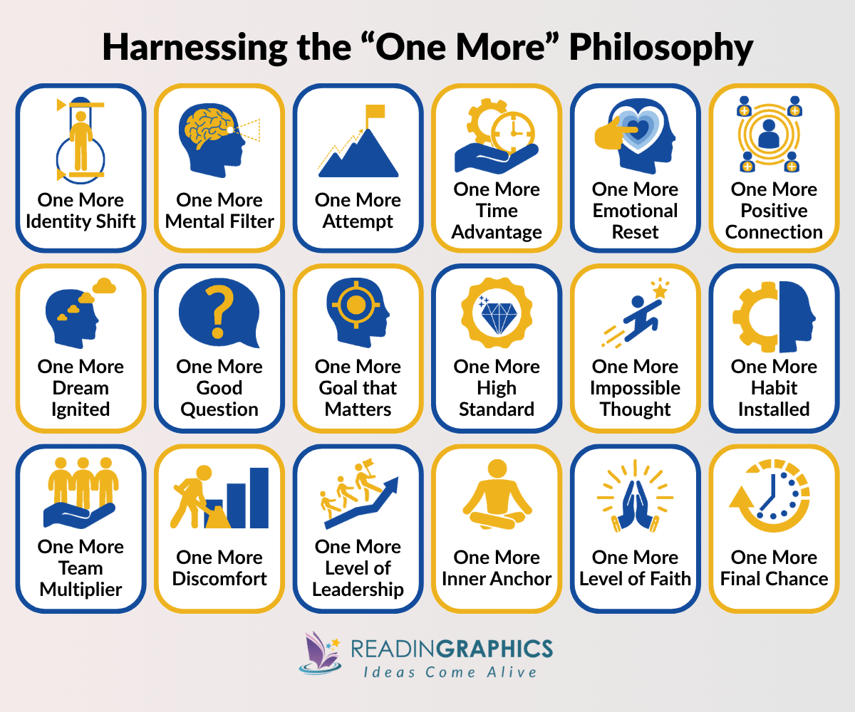 The Power of One More summary - Snapshot of the 18 levers of the "One More Philosophy"