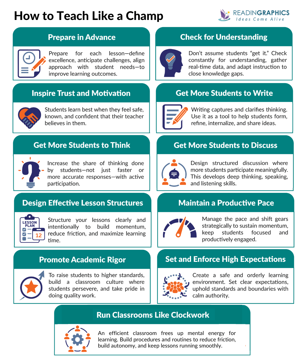 Teach Like a Champion summary - overview of the key teaching techniques from Teach Like a Champion 3.0 