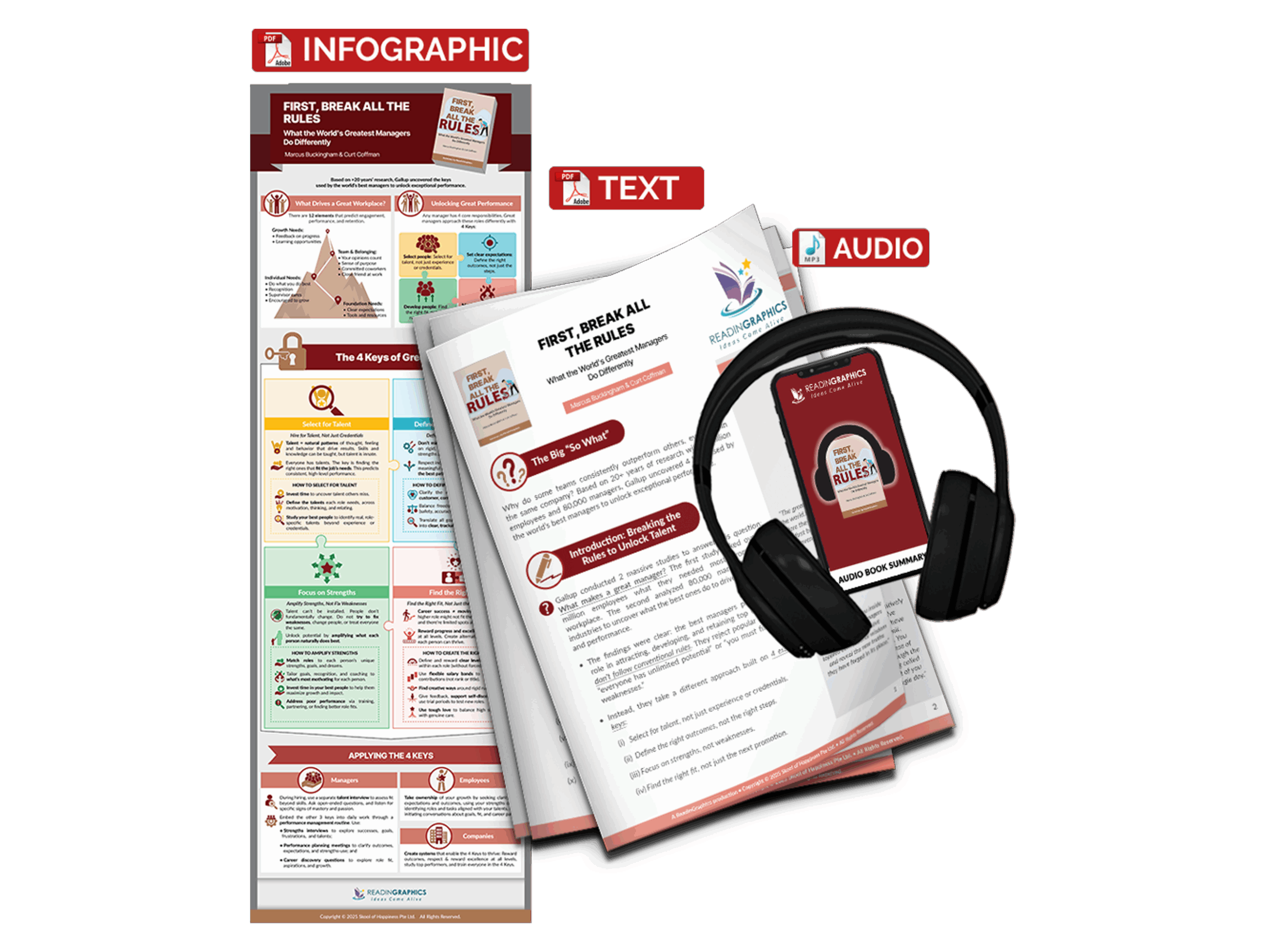 First, Break All the Rules Summary - Book Summary Bundle