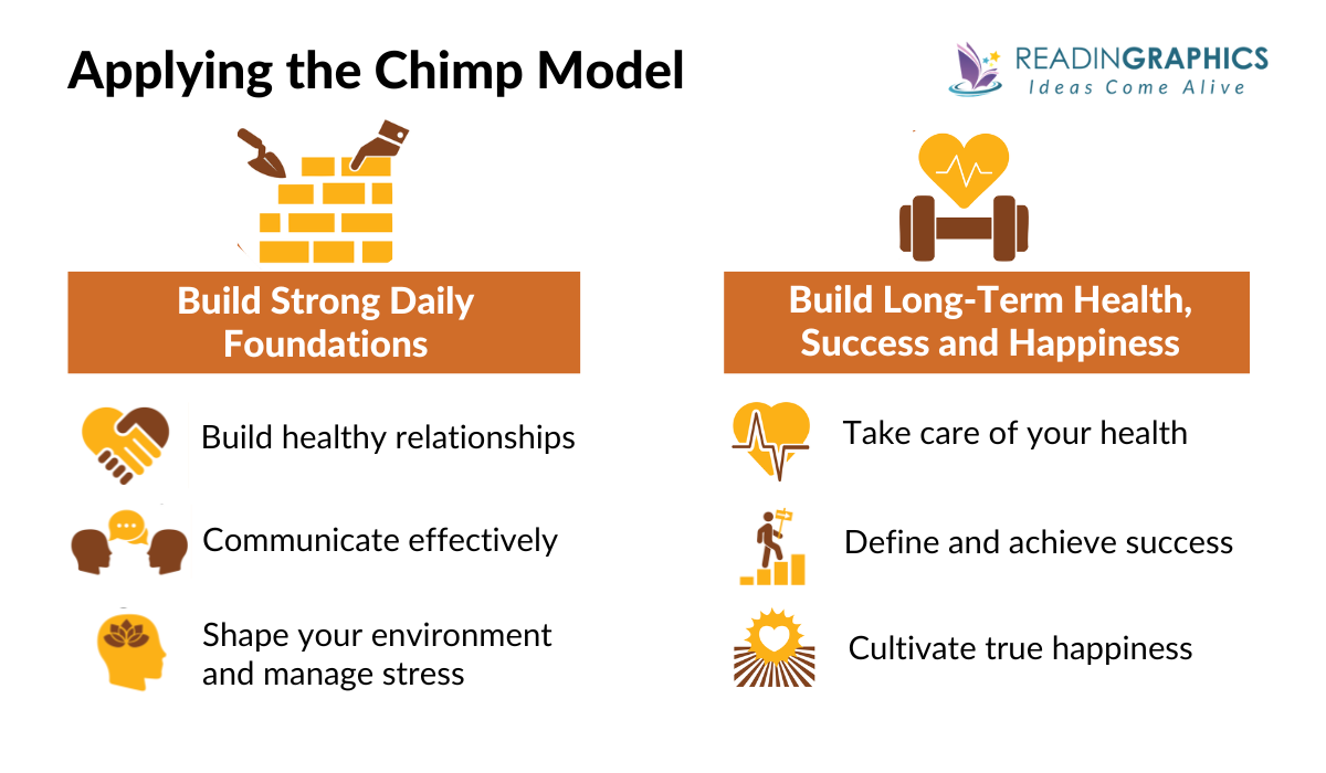 The Chimp Paradox summary - How to Apply the Chimp Model for mind management to build daily foundation and long-term health, success and happiness