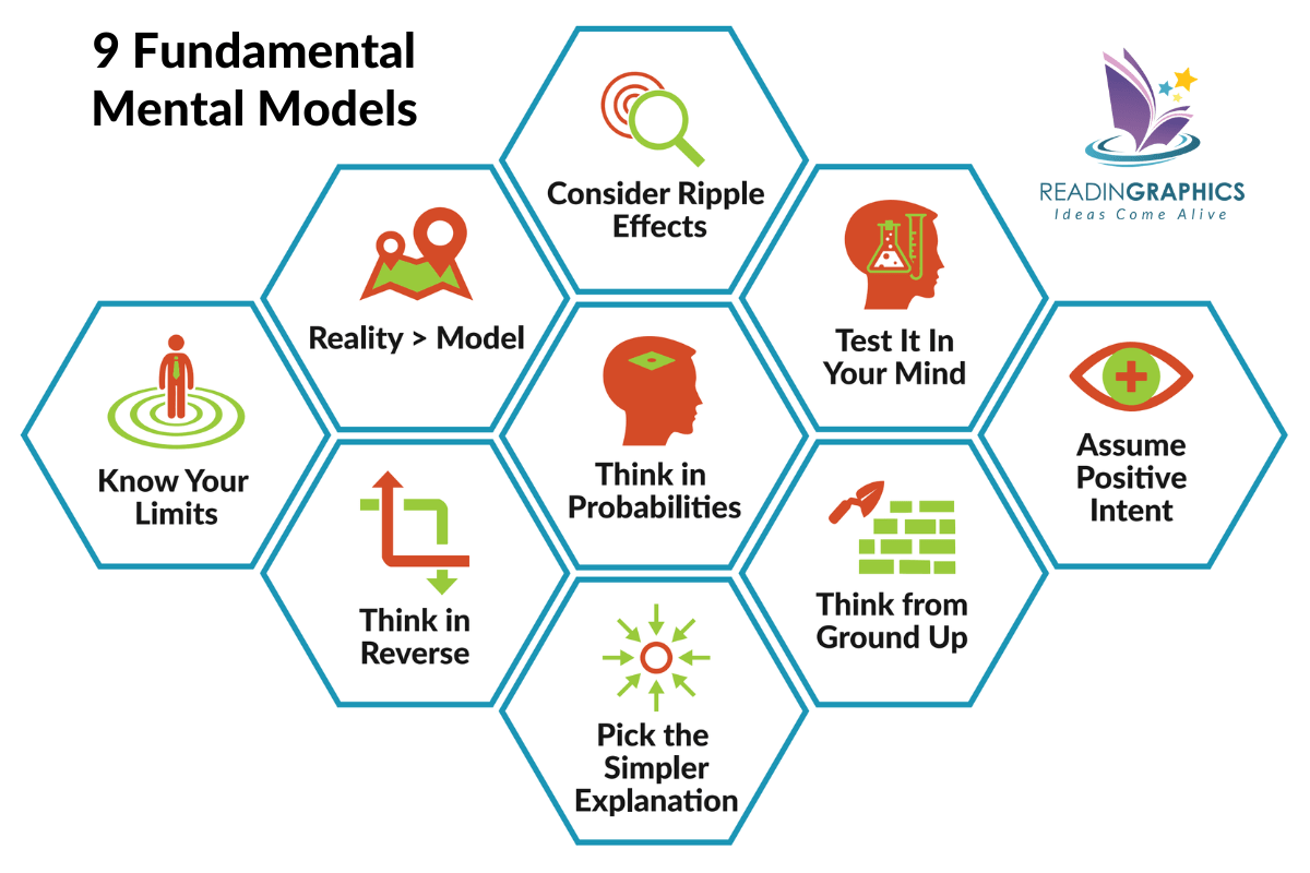 What are the 9 general thinking concepts in the Great Mental Models Summary?